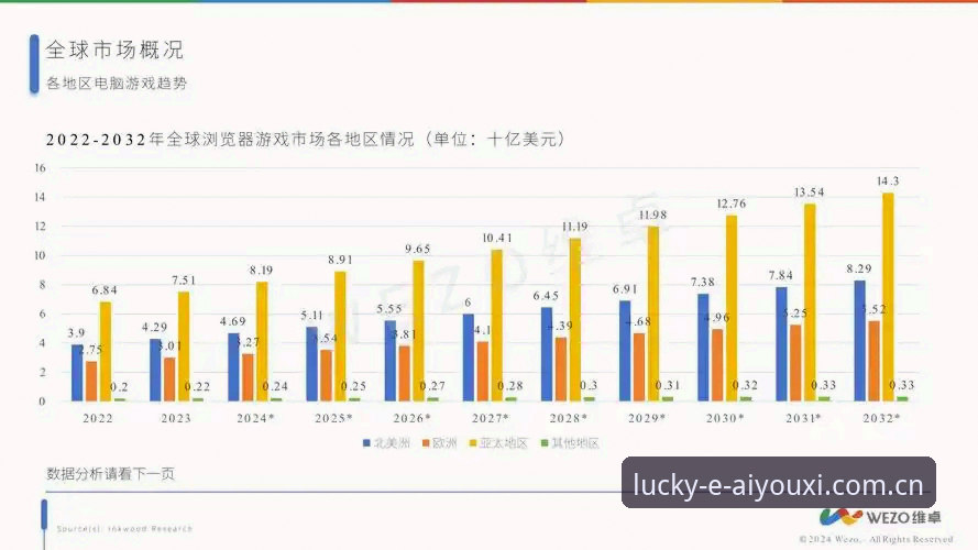 爱游戏CN网页版入口使用指南 爱游戏CN网页版入口全面评测:数据流畅度与操作逻辑的行业标杆体验报告